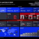 하이테크