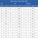 (주)한국종합화학 | [2026 상반기] 한국동서발전 채용 총정리(연봉·경쟁률·필기 NCS·면접 후기)