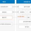행정사 사무소 효원 이미지