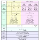 옹스냅 네이버블로그