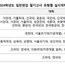 ㈜스카이벤처코리아 이미지