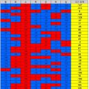 ＜ 코로나바이러스감염증-19 국내 발생 현황(7월25일, 0시 기준) ＞ 이미지