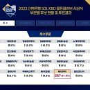 투수 골든글러브 에릭 페디. 267표 91.8% 이미지