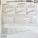하늘빛약국 | 4개월 아기 2차 영유아검진, 2차 예방접종 용인 수지 하늘빛어린이병원 방문 후기