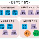대구경북로컬푸드이종협동조합연합회