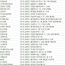 다비치안경화도마석역점 | 남양주안경점