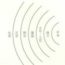 서융시스템 Daum카페