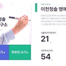 청솔체육관