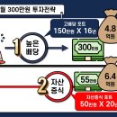 원플랜 이미지