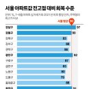뉴-용산공인중개사사무소 이미지
