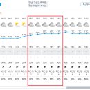 Re: 제960차 (19기-28차/25,05,10) 창원 적석산 정기산행[날씨예보] 이미지