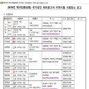 옥외광고사 이미지