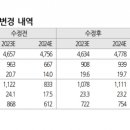 법인유진 이미지