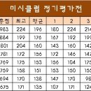 미시클럽 이미지