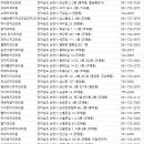 서울에스(S)클래스치과의원 이미지