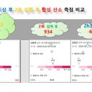 (주)플러스랩에스 이미지