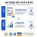 MVP세탁소 티스토리