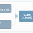 수원 보훈요양원 : 031) 240-9000 이미지