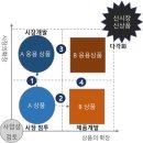 고객만족경영, 고객경험(CX)을 디자인 하라 | 와인 메이커에 만족할 것인가, 와이너리를 만들 것인가?