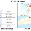 성터경로당 이미지