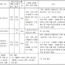 인천해송중학교 이미지