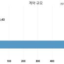 주식회사 케이티 이미지