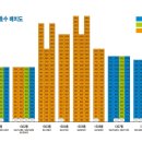 대광 로제비앙 이미지