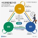 요보록소보록 네이버블로그