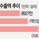 뷰티준