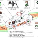 VDC[Vehicle Dynamic Control]와 조양각센서가 틀어지면 연비가 좋치못한 이유? 이미지