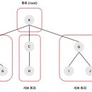 트리트리 이미지
