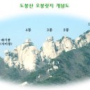오봉 - 은평구 | 오봉