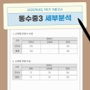 인천동수중학교 이미지