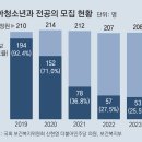 그냥 심심해서요. (25116) 소청과 과실없는 의료사고 이미지