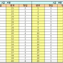 2013년 1회 컴퓨터활용능력 2급 필기 정기검정 확정답안입니다. 이미지