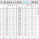 (주)세진중공업 - 12831 | (주)세진중공업