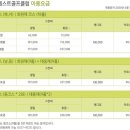 안성베네스트골프클럽