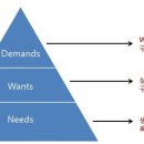 니즈(NEEDS) 이미지
