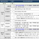 덕동시립테니스장 | [창원시설공단] 전기 / 기계 / 건축