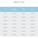 후퍼옵틱 - 오산시 경기대로 337 | 후퍼옵틱