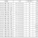 일반인 심폐소생술 표준 교육 프로그램(심화과정) 이미지