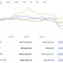 (주)삼성바이오제약