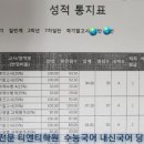 티엔티영어학원
