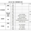 한용덕 전 한화이글스 감독, KBO 경기운영위원 새롭게 합류 이미지