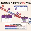 2026년 7월 이사 계획 시 주의사항: 절대 피해야 할 '이사 흉일' 완벽 정리 이미지