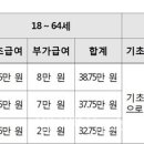 장애인연금 기초급여 2.5%↑… 월 30만7,500원 지급 이미지