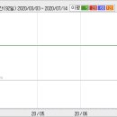 05월 26(수) 단기 추천주 = 세명전기, 동아체육약품 이미지