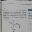 기출문제집s 2-71 007번 23년도 지방직 9-7급 이미지