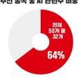 (주)서진에이치
