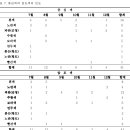 만다라에 나타난 색의 상징 - 중심색과 압도색 이미지